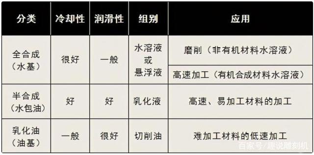 鋁加工中心要用哪種切削液比較好？-科鼎鑫