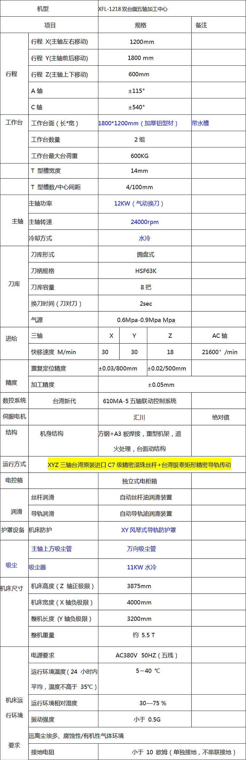 五軸加工中心設備技術參數表